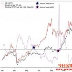 eToro分享有助于判断比特币与山寨币转仓时机的四大指标缩略图